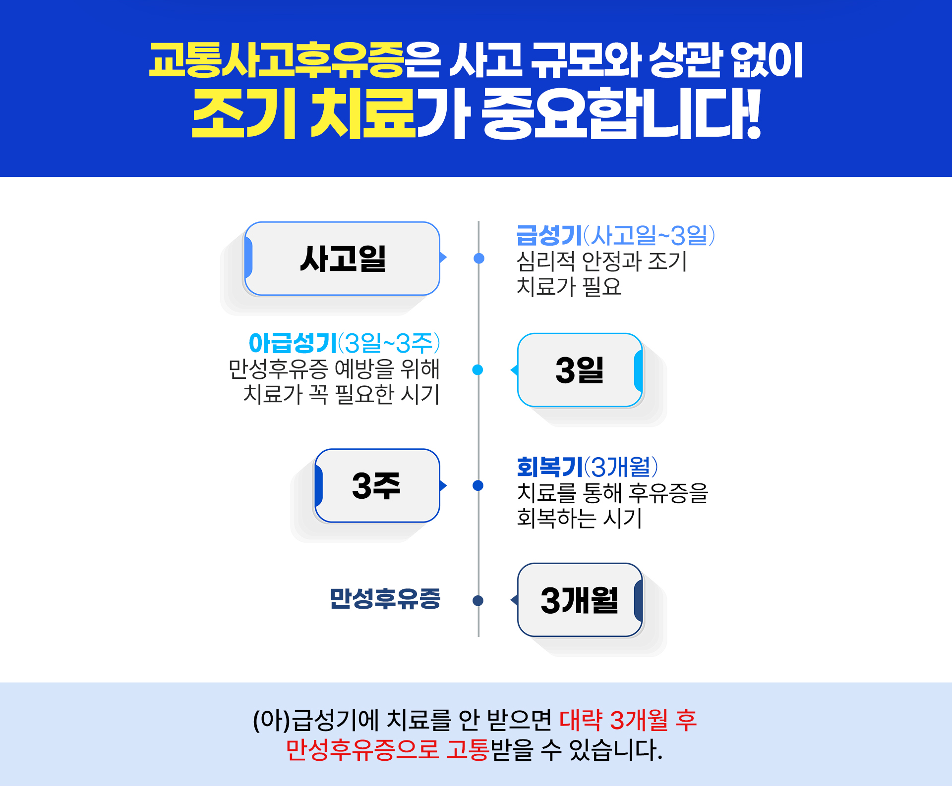 주말, 공휴일에는 오전 9시부터 오후 3시까지 외래진료 및 입원이 가능합니다