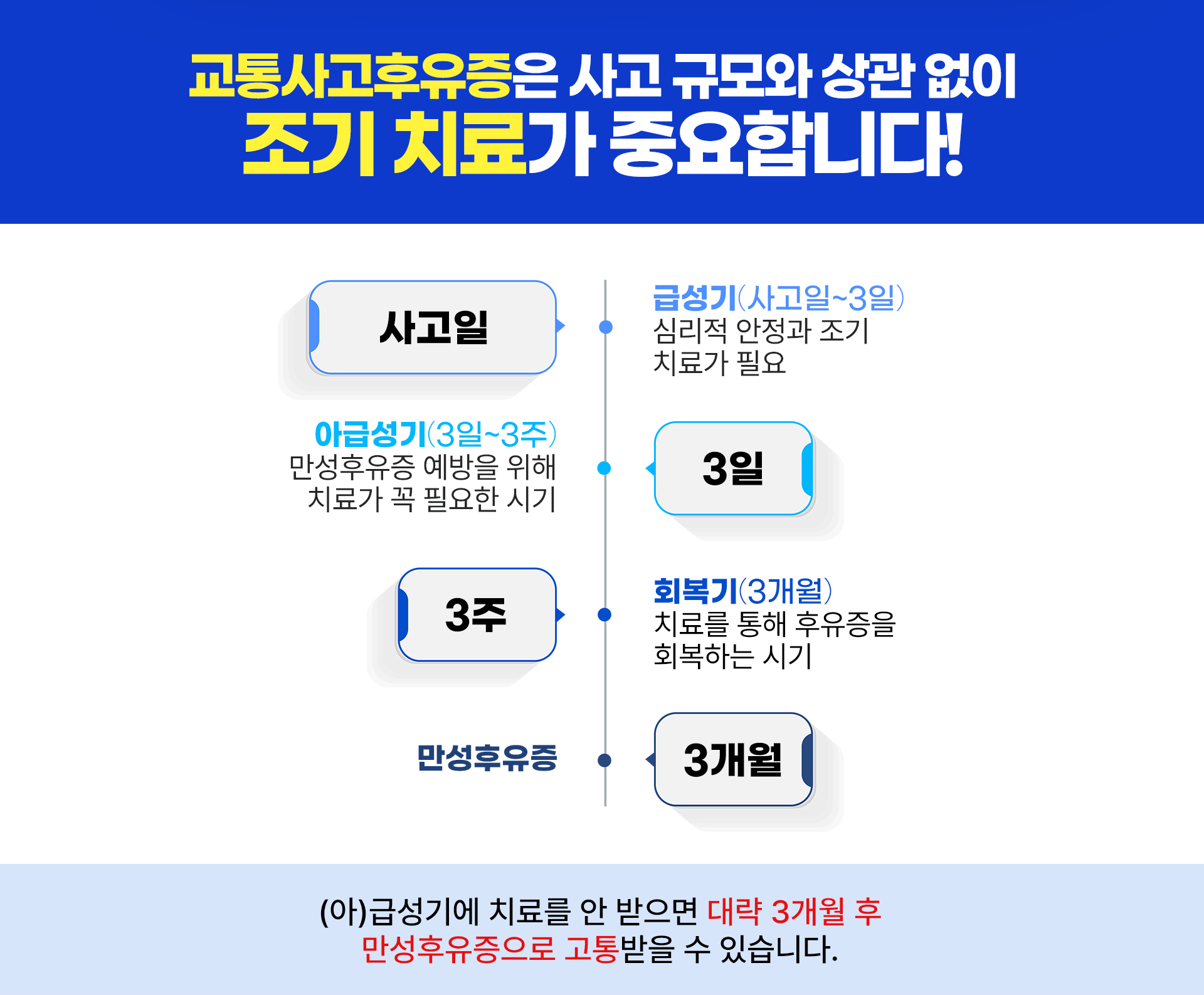 주말, 공휴일에는 오전 9시부터 오후 5시까지 외래진료 및 입원이 가능합니다