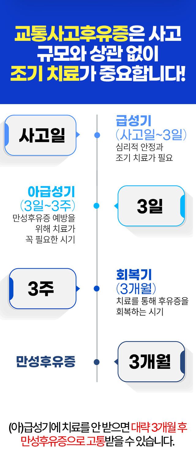 주말, 공휴일에는 오전 9시부터 오후 3시까지 외래진료 및 입원이 가능합니다