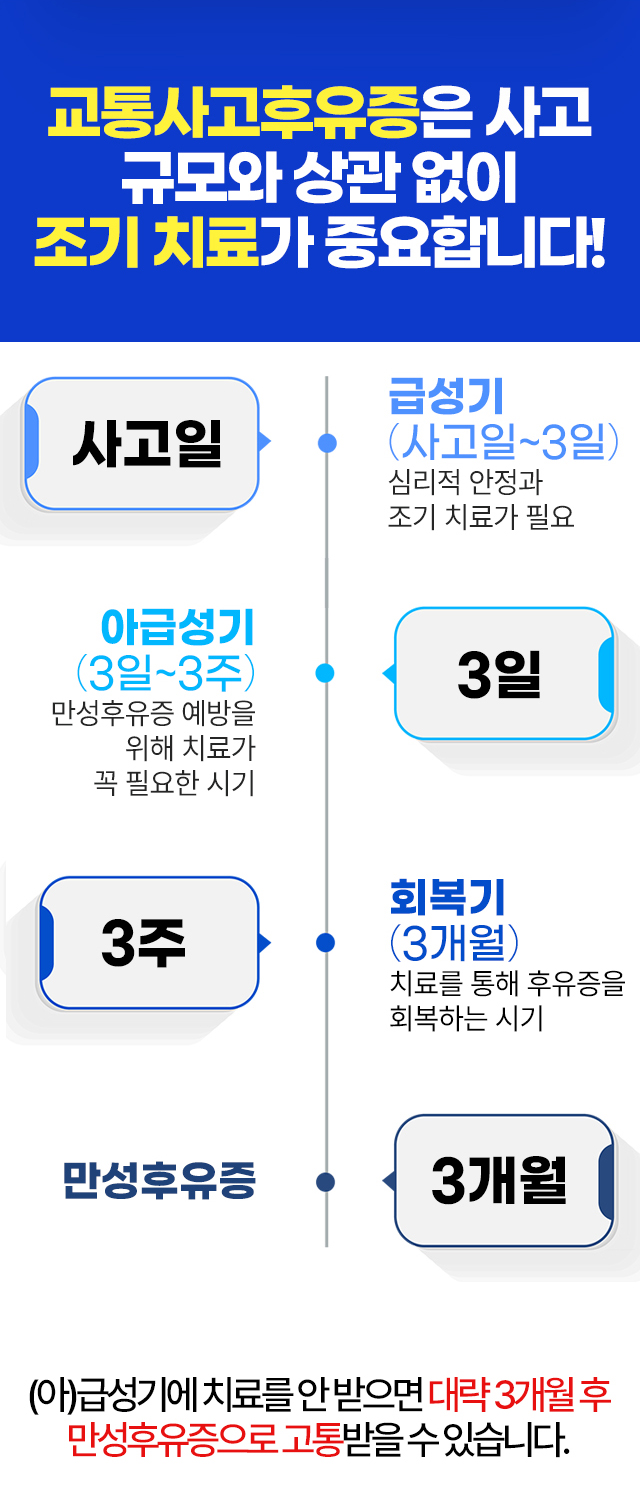 평일 뿐만 아니라 토요일, 일요일, 공휴일에도 진료 및 입원이 가능합니다