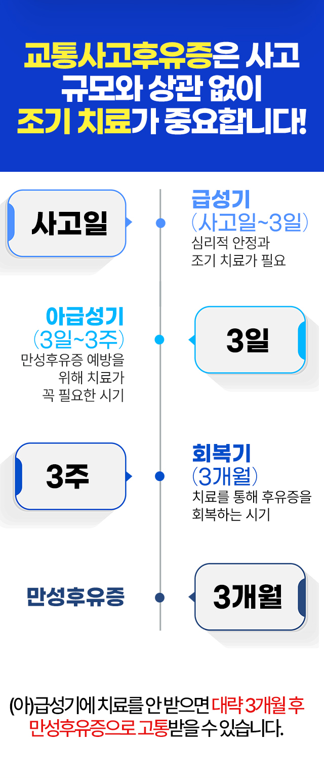 주말, 공휴일에는 오전 9시부터 오후 5시까지 외래진료 및 입원이 가능합니다